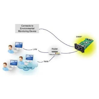 FSP SNMP kártya UPS-hez, 1 x LAN 1 x EMD port FSP SNMP kártya UPS-hez, 1 x LAN 1 x EMD port