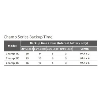 FSP UPS CHAMP 3K rack/torony, 2U, IEC, 3000 VA/2700 W, online FSP UPS CHAMP 3K rack/torony, 2U, IEC, 3000 VA/2700 W, online