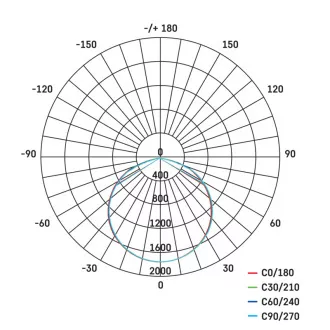LED SPOTLÁMPA SIMPO 50W 4500LM PIR LED SPOTLÁMPA SIMPO 50W 4500LM PIR