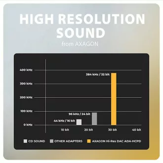 AXAGON ADA-HCPD, USB-C 3,5 mm-es jack csatlakozóra - Hi-Res DAC audio adapter, 384 kHz/32 bit, sztereó, PD 60W 3A