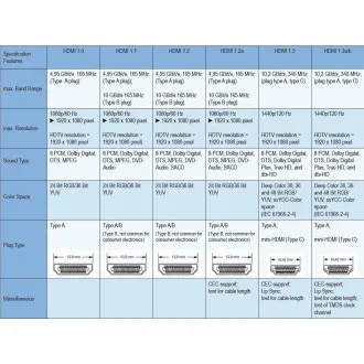 PremiumCord kábel HDMI A - HDMI A M/M 15m, arany színű PremiumCord kábel HDMI A - HDMI A M/M 15m, arany színű