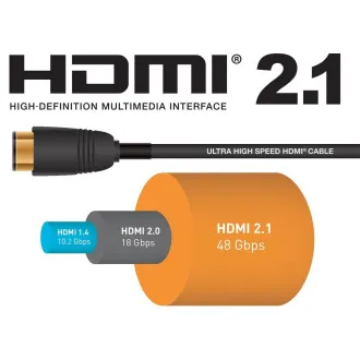 PremiumCord Ultra HDMI 2.1 8K 7.5m