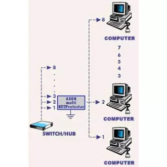 Túlfeszültségvédő AXON MultiNET 24xRJ45 Rack