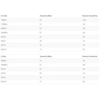 MikroTik S53UG 5HaxD2HaxD-TC&RG650E-EU, Chateau 5G ax R17 készlet MikroTik S53UG 5HaxD2HaxD-TC&RG650E-EU, Chateau 5G ax R17 készlet