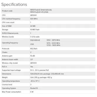MikroTik RBSXTsq5nD 5GHz MIMO 16dBi kültéri MIMO 16dBi