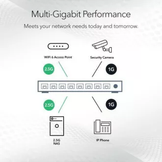NETGEAR MS308 8 PORTOS MULTIGIGIG 2.5G UM KAPCSOLÓ NETGEAR MS308 8 PORTOS MULTIGIGIG 2.5G UM KAPCSOLÓ