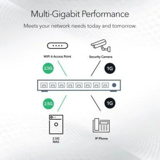 NETGEAR MS308 8 PORTOS MULTIGIGIG 2.5G UM KAPCSOLÓ NETGEAR MS308 8 PORTOS MULTIGIGIG 2.5G UM KAPCSOLÓ
