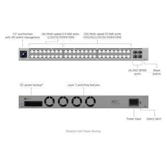 Ubiquiti USW-Pro-XG-48, UniFi Pro XG 48, UniFi Pro XG 48 Ubiquiti USW-Pro-XG-48, UniFi Pro XG 48, UniFi Pro XG 48