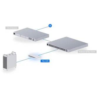 Ubiquiti UniFi USW-Flex-2.5G-8, Flex 2.5G - Használt