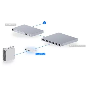 Ubiquiti UniFi USW-Flex-2.5G-8-PoE, Flex 2,5G PoE