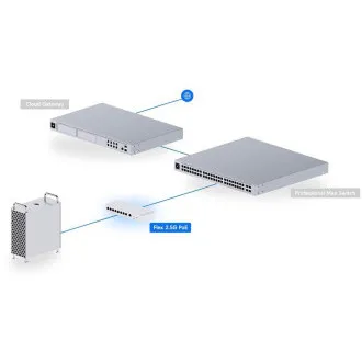 Ubiquiti UniFi USW-Flex-2.5G-8-PoE, Flex 2,5G PoE Ubiquiti UniFi USW-Flex-2.5G-8-PoE, Flex 2,5G PoE