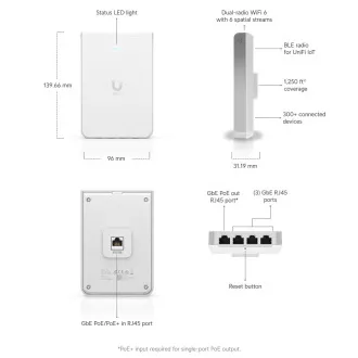 Ubiquiti U6-IW, UniFi6 falba épített UniFi6