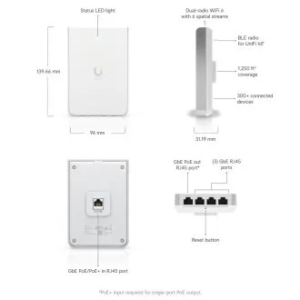 Ubiquiti U6-IW, UniFi6 falba épített UniFi6 Ubiquiti U6-IW, UniFi6 falba épített UniFi6