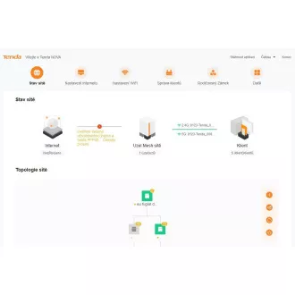 Tenda Nova MX21 Pro (3-as csomag) WiFi6E AXE5700 Mesh Gigabit rendszer, 9x GLAN/GWAN, WPA3, VPN, CZ alkalmazás
