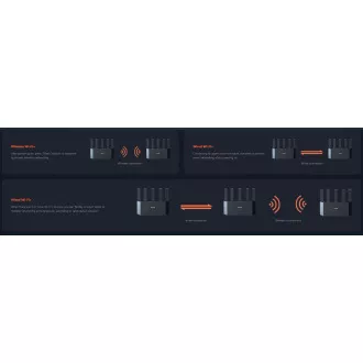 Tenda TX12L Pro AX3000 WiFi 6 Mesh Router, 1x GWAN, 3x GLAN, IPv6, 5x 6dBi, WPA 3, CZ alkalmazás