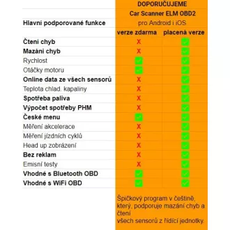 Autódiagnosztikai egység OBD II-hez Bluetooth-szal, (equ.ELM 327) Android és iOS rendszerhez