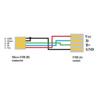 Logo USB kábel (2.0), microUSB férfi - USB A női, 0.15m, OTG, fekete, ELADÓ Logo USB kábel (2.0), microUSB férfi - USB A női, 0.15m, OTG, fekete, ELADÓ