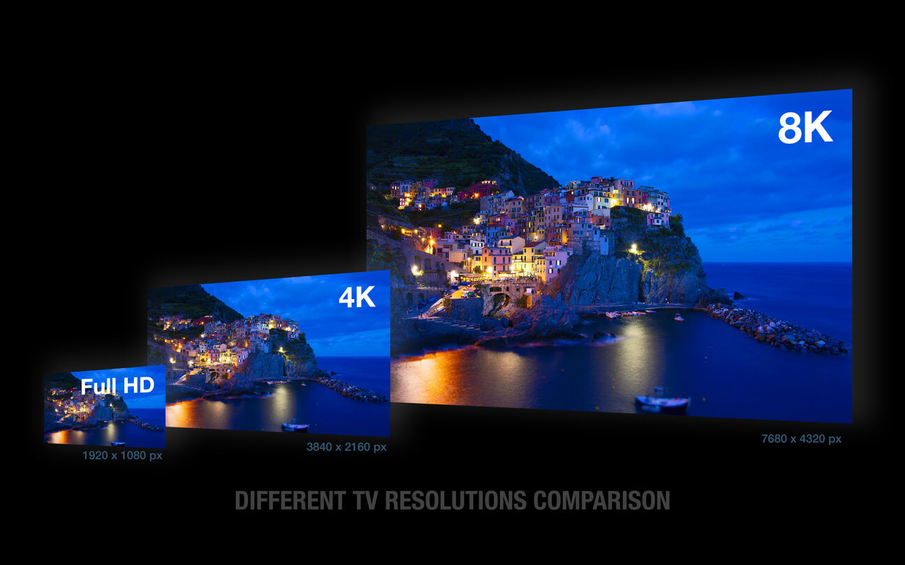 A Full HD, 4K és 8K képernyőfelbontásokhoz viszonyított maximális átlós méreteket mutató grafikonok.